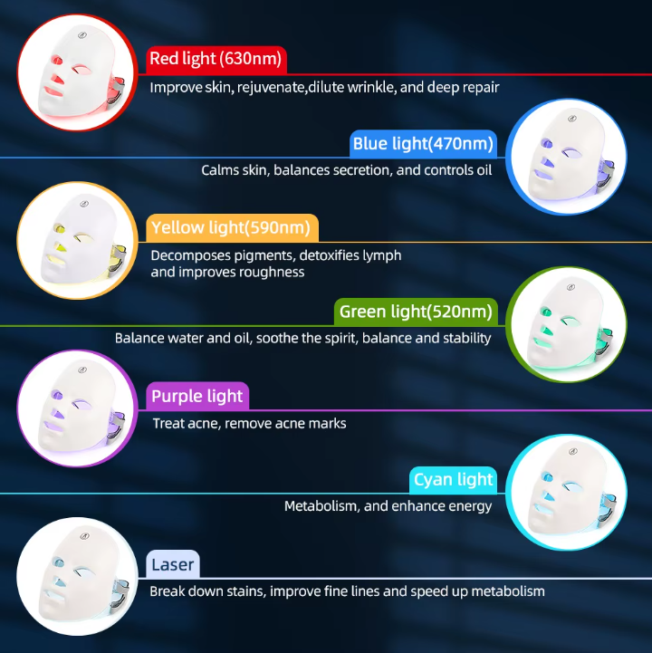 Facial LED Mask 7 Colors LED Face Mask LED Repair Skin Beauty Machine Wireless Use